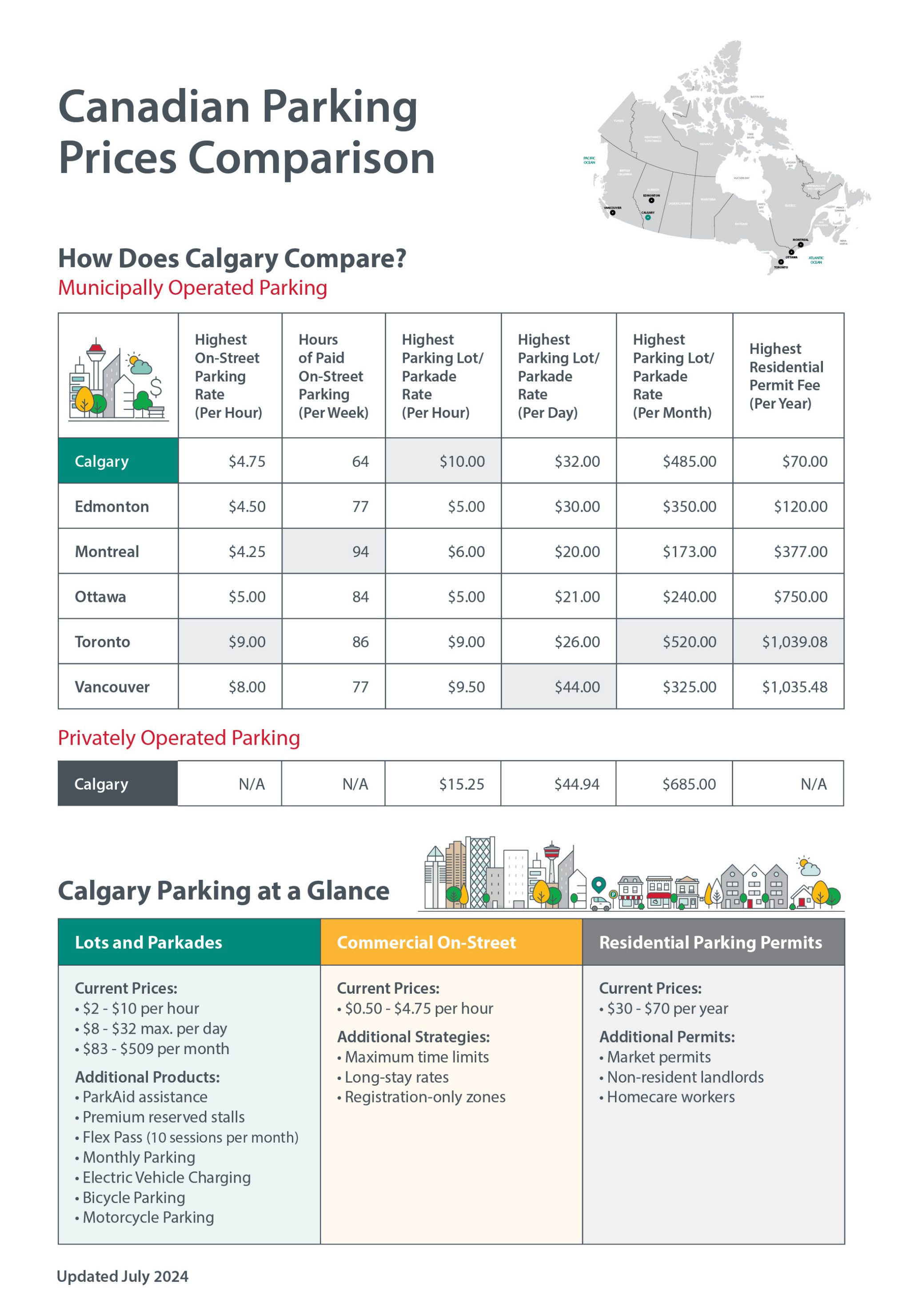 A table comparison of parking prices across Canada